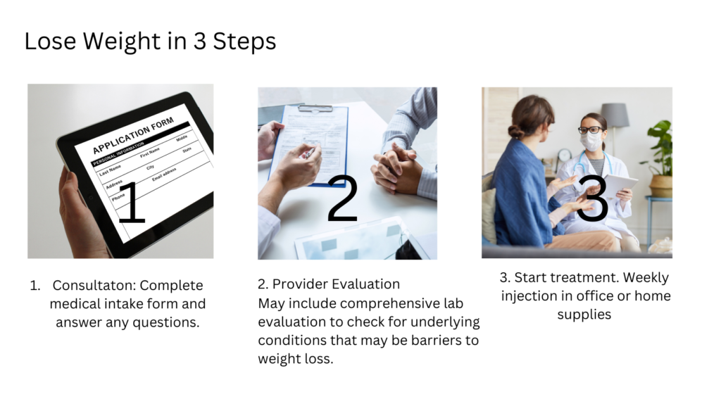 A picture of three steps in the process of completing an assessment.